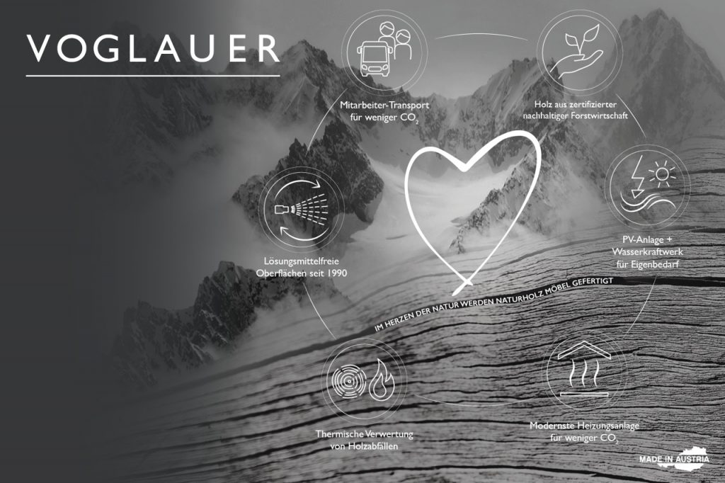 Infografik „Voglauer“: Nachhaltigkeit, CO₂-Reduktion und Naturholz-Möbel aus Österreich.